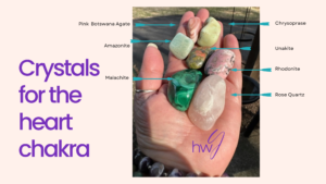 Heart Chakra Crystals with a hand holding amazonite, pink bostwana agate, chrysoprase, rose quartz, malachite, rhodonite and arrows pointing to the name of each crystal